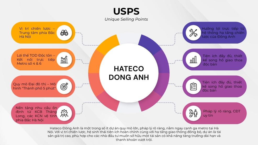 Tiện ích dự án Hateco Đông anh
