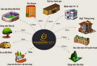 GoldMark được xây dựng tại vị trí đẹp